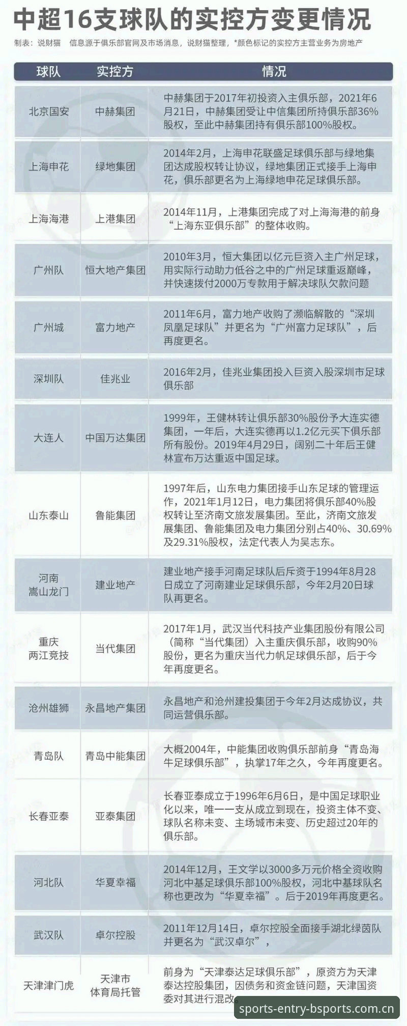 足协第三批禁足名单最新动态：65人遭重罚，终身禁足17人创纪录
