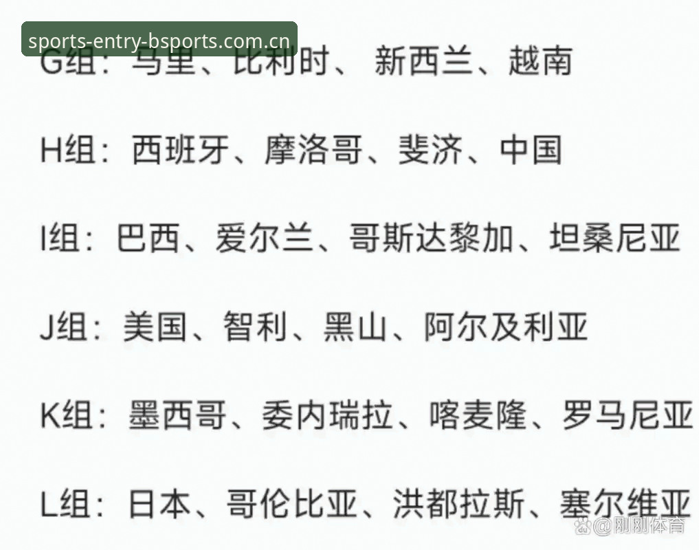U17世界杯抽签结果出炉！掌握国足出线形势的5个关键点